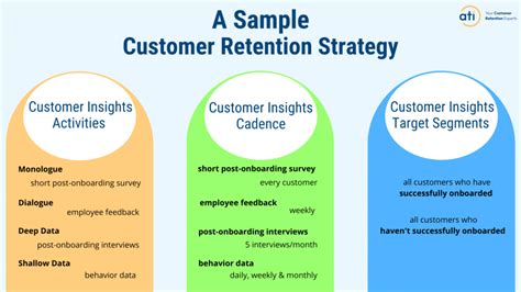 Customer acquisition: Formula & strategies [+examples] .